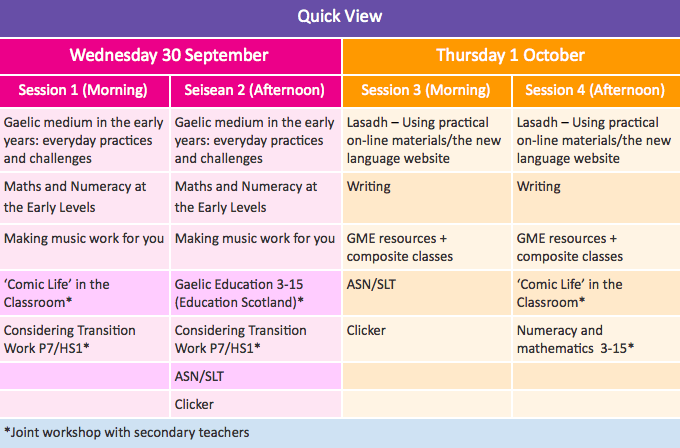 Quick View - Primary Workshops